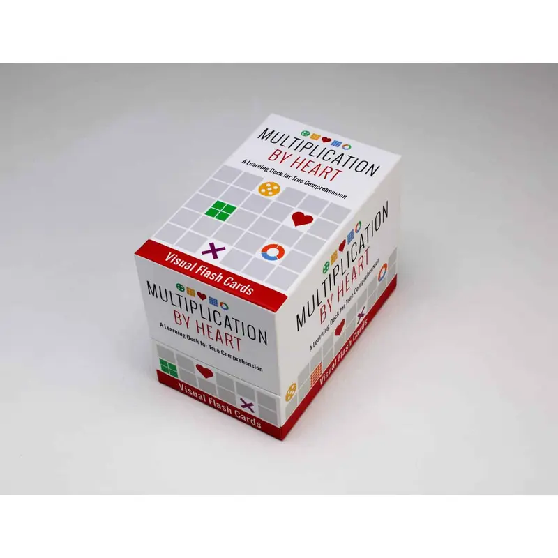 Multiplication By Heart